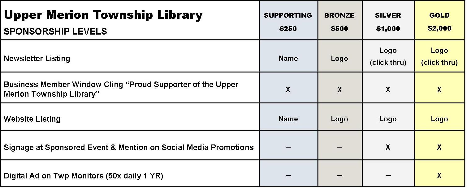 Library Sponsorship Levels 2020
